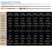 Charger l&#39;image dans la galerie, Canne à Pêche Obei HURRICANE 1.8 m 2.1 m 2.4 m 2.7 m  Fuji ou TS- 3 Sections - Carbone

