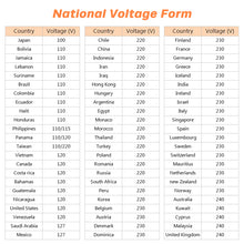 Charger l&#39;image dans la galerie, **Séchoir à Cheveux - Séchage Rapide - Qualité Professionnelle 100-240V - 3200W/1400W